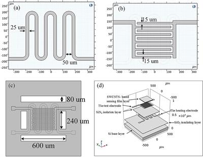 The Functionalized Single-Walled Carbon Nanotubes Gas Sensor With Pd Nanoparticles for Hydrogen Detection in the High-Voltage Transformers